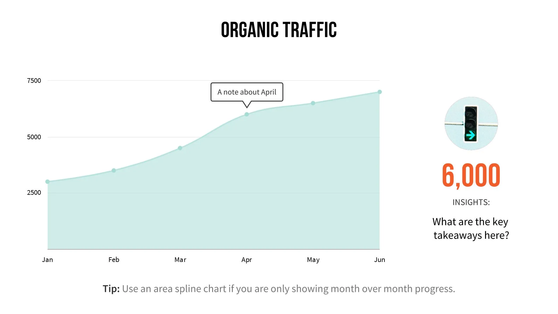 Organic Traffic